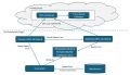 ingestion pipeline