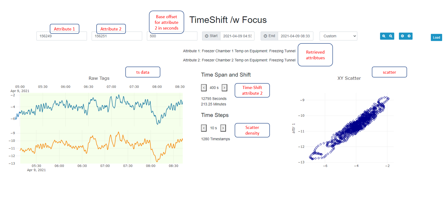 XY Scatter with Time Shift