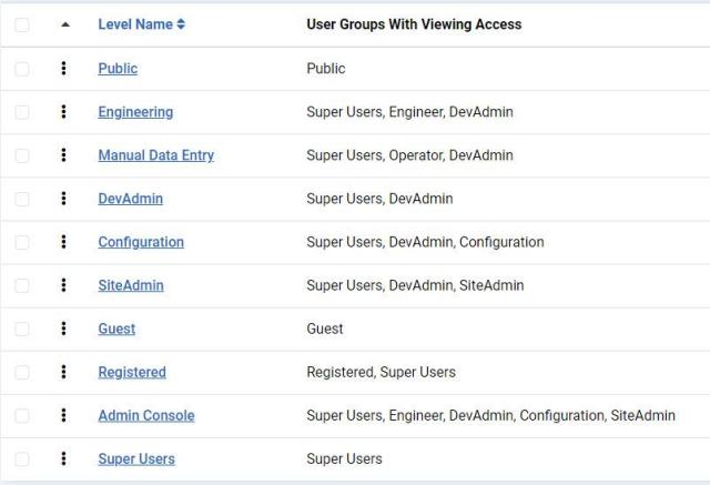 access levels